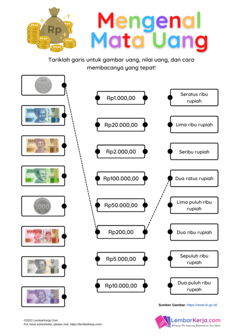 Materi Pecahan Mata Uang Kelas 2 Sd Dalchaebi