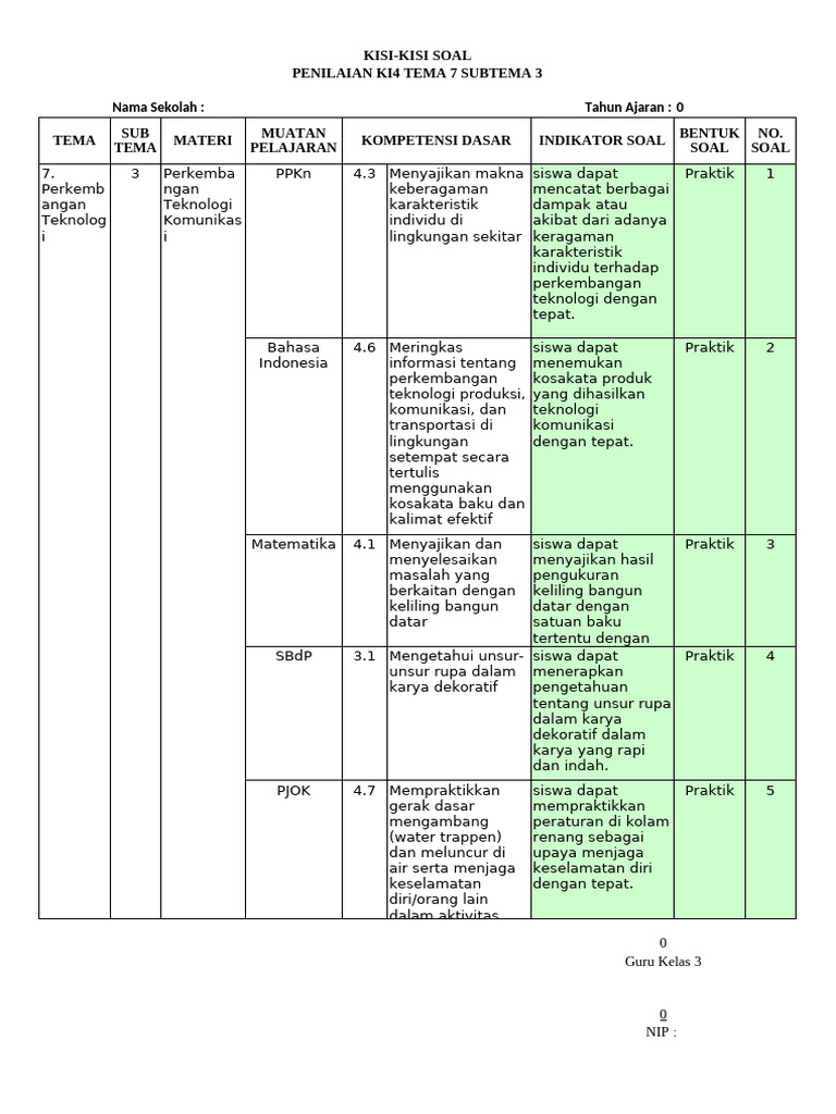 KISI-KISI SOAL KI 4 KELAS 3 TEMA 7 SUB 3 PDF KISI-KISI SOAL KI 4 KELAS 3 TEMA 7 SUB 3 PDF