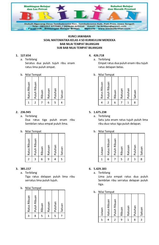 7 Rahasia Cepat Pahami Contoh Soal Ulangan Matematika Kelas 4 SD Semester 2 Terbaru 2026