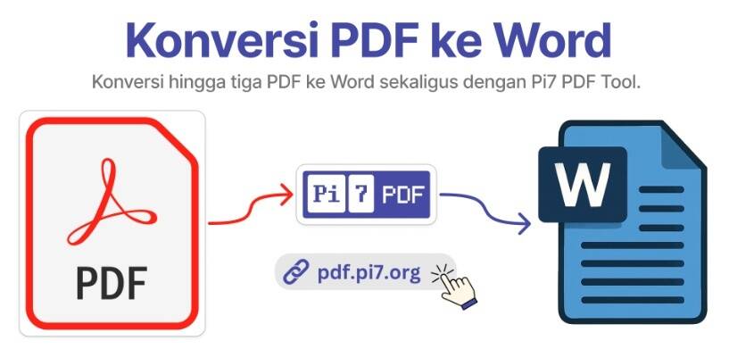 Rahasia 5 Software Pengubah PDF ke Word Tanpa Merubah Susunan Kata Gratis untuk 2026