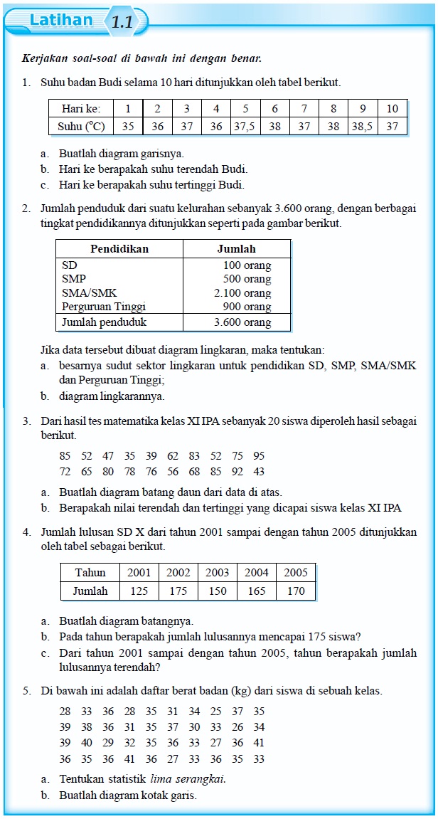 Terbukti! 7 Tips Menguasai Latihan Soal Matematika Kelas 4 Statistika Sebelum Ujian Terbukti! 7 Tips Menguasai Latihan Soal Matematika Kelas 4 Statistika Sebelum Ujian